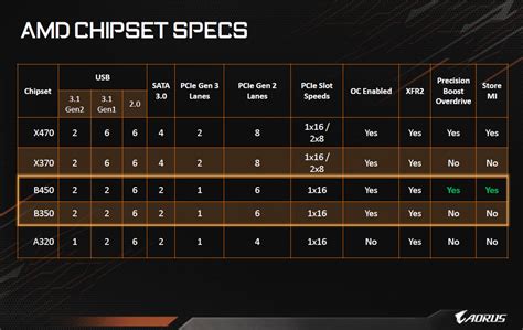 amd chipsatz treiber x470.